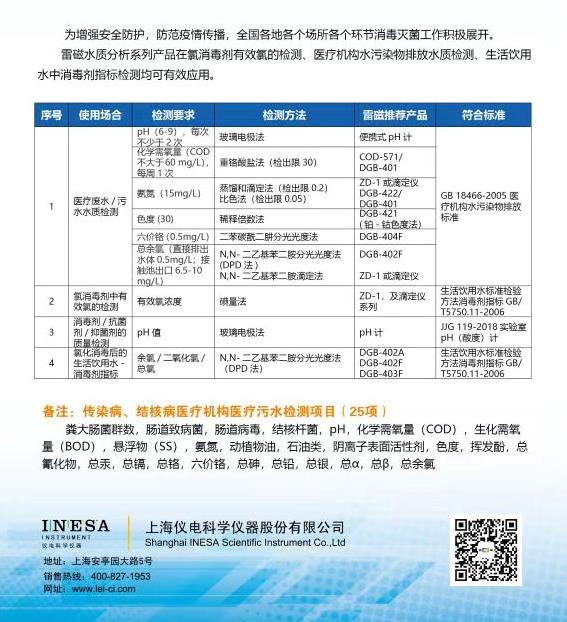 防范疫情，衡天力與您共同關(guān)注水質(zhì)安全(圖1)