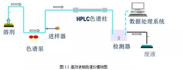 高效液相色譜常見故障分析與解決方法如何解決？(圖1)
