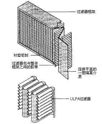 生物安全柜選購(gòu)的部分“安全”要點(diǎn)(圖2) 生物安全柜選購(gòu)的部分“安全”要點(diǎn)(圖2)