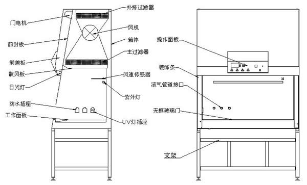 生物安全柜選購(gòu)的部分“安全”要點(diǎn)(圖3) 生物安全柜選購(gòu)的部分“安全”要點(diǎn)(圖3)