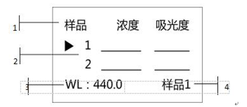 759S紫外可見分光光度計定量檢測模式，為您整理好了！(圖2)