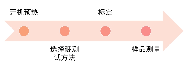 水質(zhì)中硼含量用的是測(cè)定方法？(圖2)
